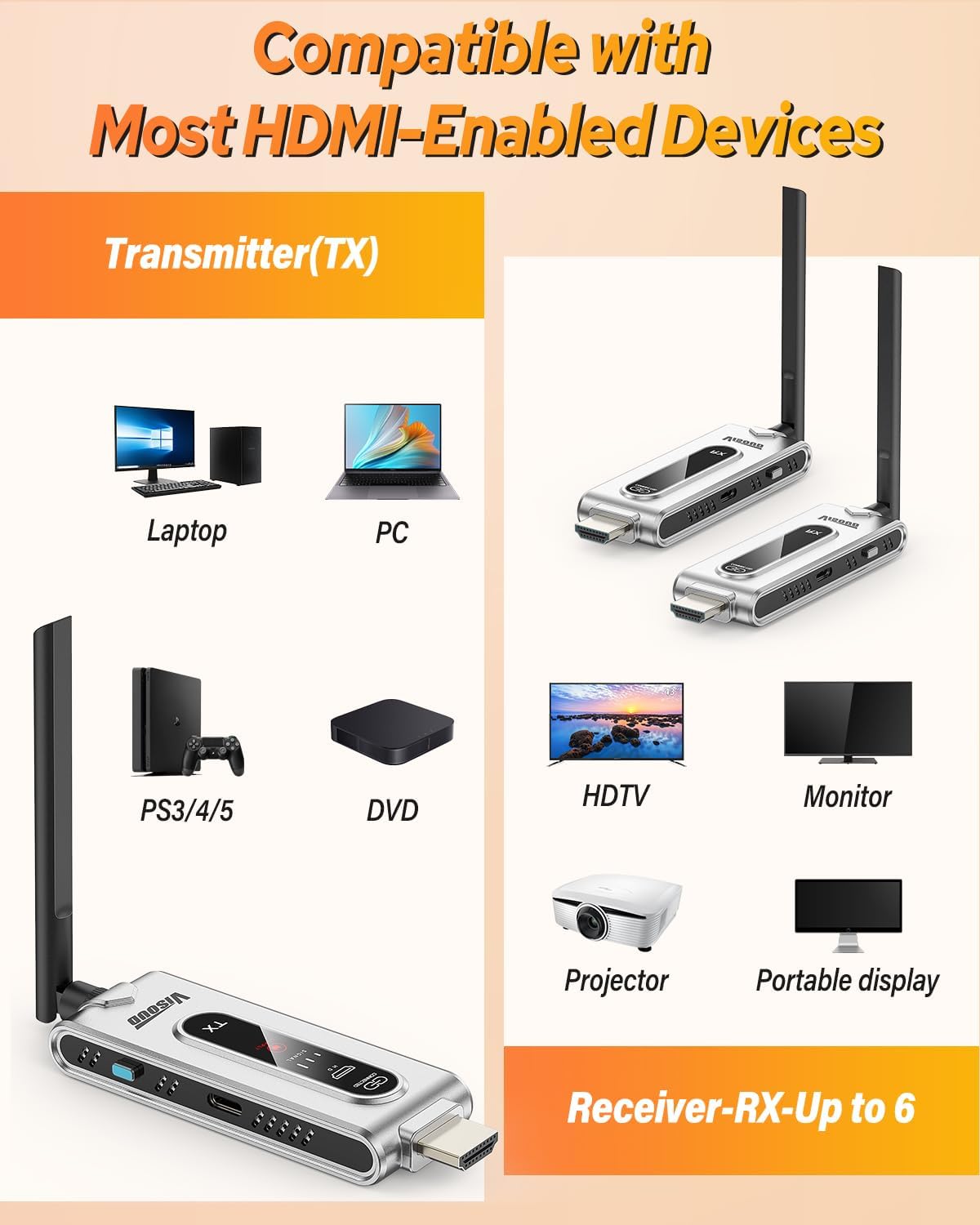 Bezprzewodowy nadajnik HDMI i  – Model Kit Display recenzja i cena