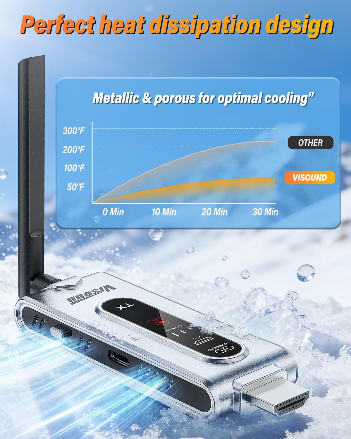 Bezprzewodowy nadajnik HDMI i  – Model Kit Display recenzja i cena