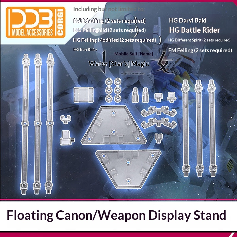 Stojak ekspozycyjny Ddb Funnel – Model Kit Display recenzja i cena